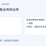 少样本提示是什么？两个例子什么时候比长要求有用？