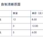 扫描表格怎么转CSV？识别、错列和漏行检查教程